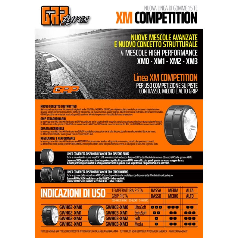 Oversigt over GRP hjul